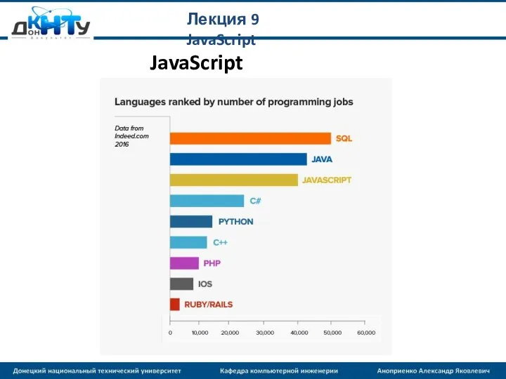 Лекция 9 JavaScript JavaScript сегодня: