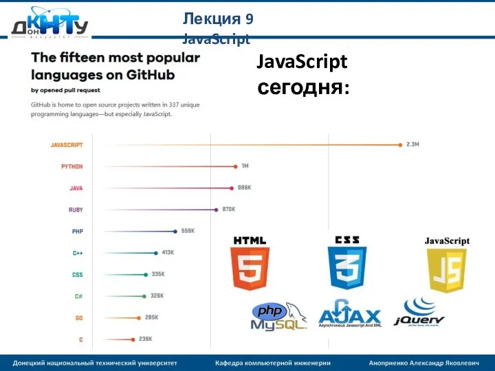 Лекция 9 JavaScript JavaScript сегодня: