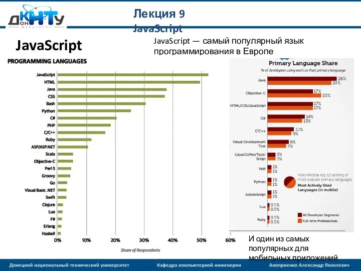 Лекция 9 JavaScript JavaScript сегодня: JavaScript — самый популярный язык программирования