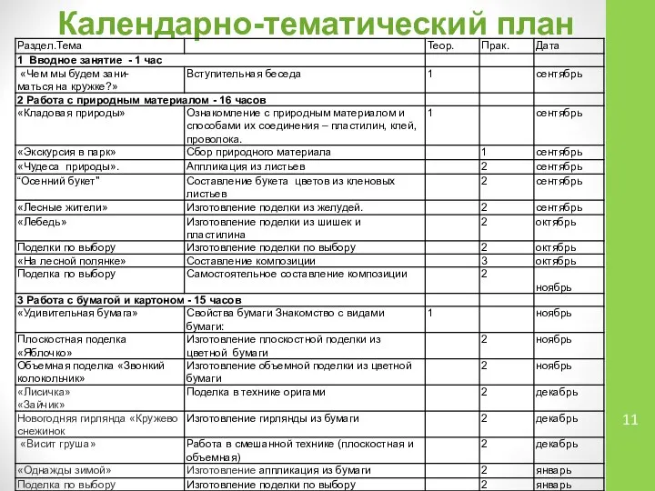 Календарно-тематический план