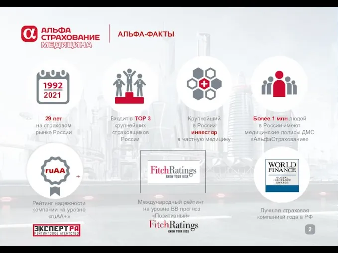 АЛЬФА-ФАКТЫ Входит в TOP 3 крупнейших страховщиков России Крупнейший в России