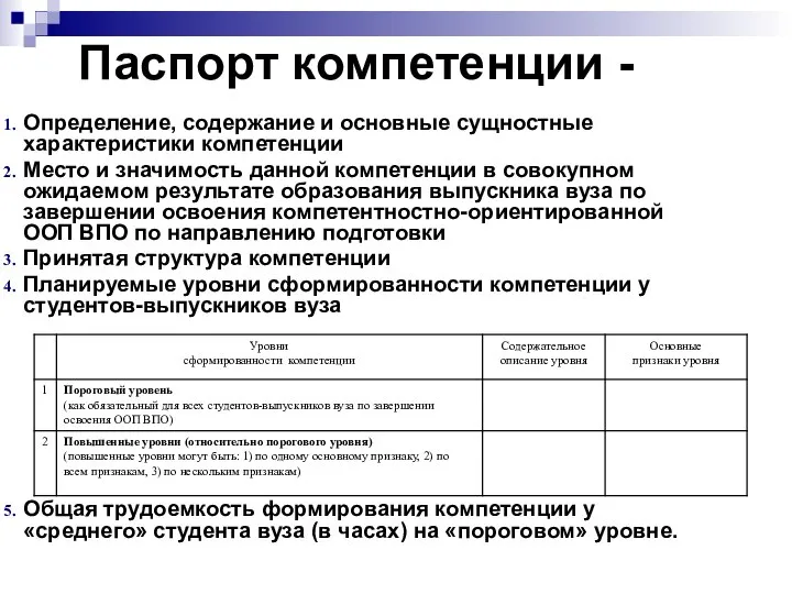 Паспорт компетенции - Определение, содержание и основные сущностные характеристики компетенции Место