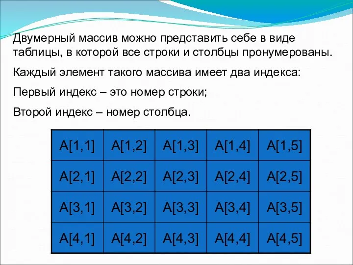 Двумерный массив можно представить себе в виде таблицы, в которой все