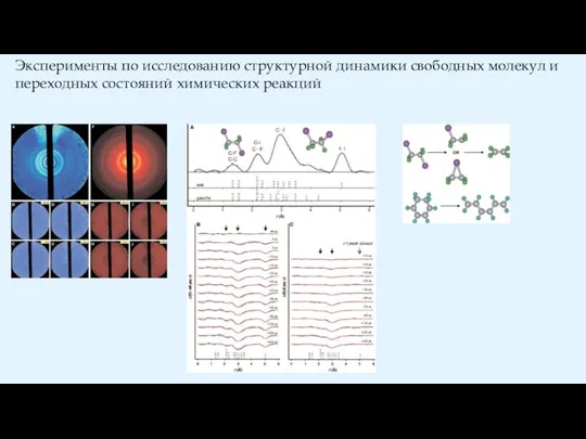 Эксперименты по исследованию структурной динамики свободных молекул и переходных состояний химических реакций