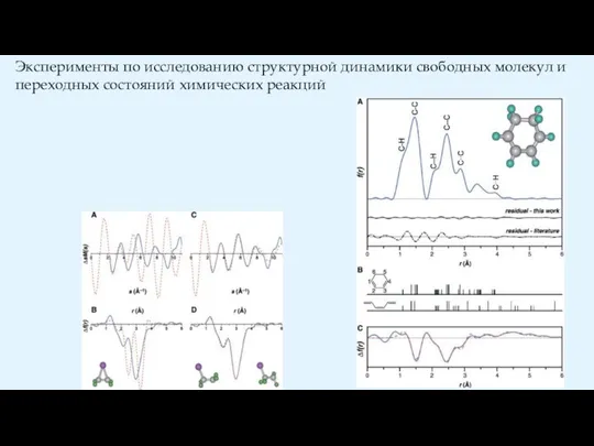 Эксперименты по исследованию структурной динамики свободных молекул и переходных состояний химических реакций