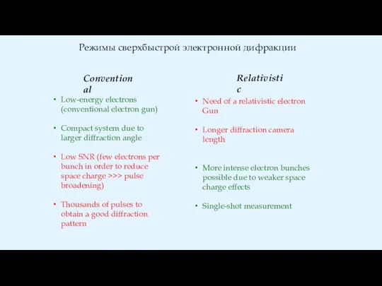 Режимы сверхбыстрой электронной дифракции Low-energy electrons (conventional electron gun) Compact system