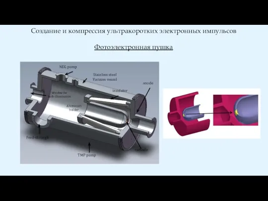Создание и компрессия ультракоротких электронных импульсов Фотоэлектронная пушка