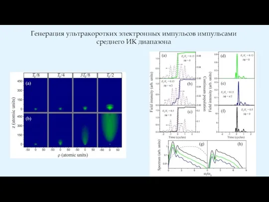 Генерация ультракоротких электронных импульсов импульсами среднего ИК диапазона