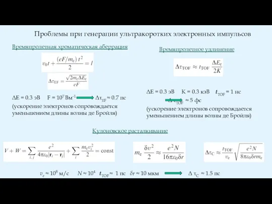 Проблемы при генерации ультракоротких электронных импульсов Времяпролетная хроматическая аберрация ΔE =