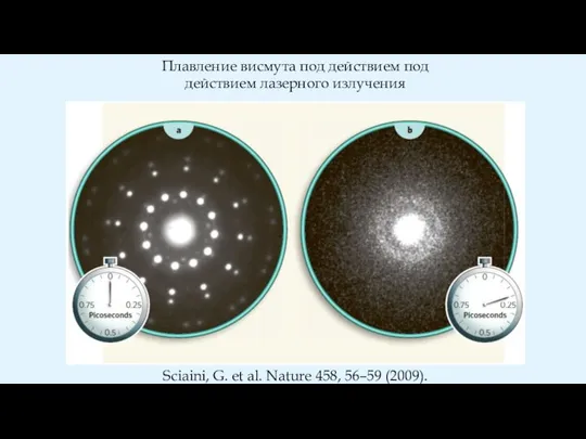 Плавление висмута под действием под действием лазерного излучения Sciaini, G. et al. Nature 458, 56–59 (2009).