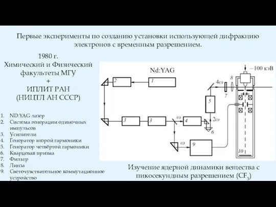 Первые эксперименты по созданию установки использующей дифракцию электронов с временным разрешением.