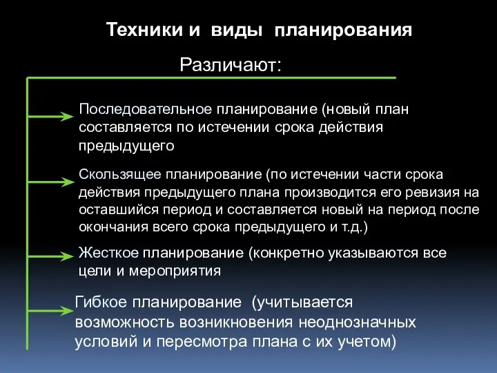 Техники и виды планирования Различают: Последовательное планирование (новый план составляется по