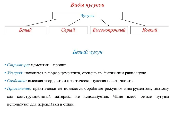 Виды чугунов Структура: цементит + перлит. Углерод: находится в форме цементита,