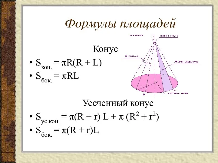 Формулы площадей Конус Sкон. = πR(R + L) Sбок. = πRL