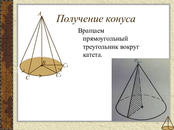 Получение конуса Вращаем прямоугольный треугольник вокруг катета.