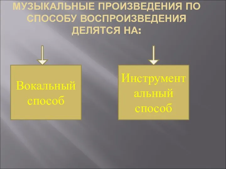 МУЗЫКАЛЬНЫЕ ПРОИЗВЕДЕНИЯ ПО СПОСОБУ ВОСПРОИЗВЕДЕНИЯ ДЕЛЯТСЯ НА: Вокальный способ Инструментальный способ