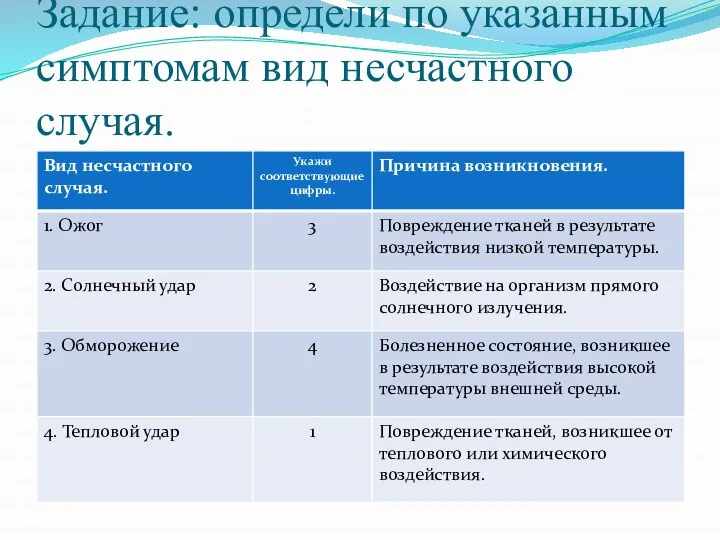 Задание: определи по указанным симптомам вид несчастного случая.