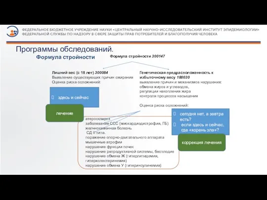 атеросклероз заболевания ССС (миокардиодистрофия, ГБ) желчнокаменная болезнь СД II типа. поражение