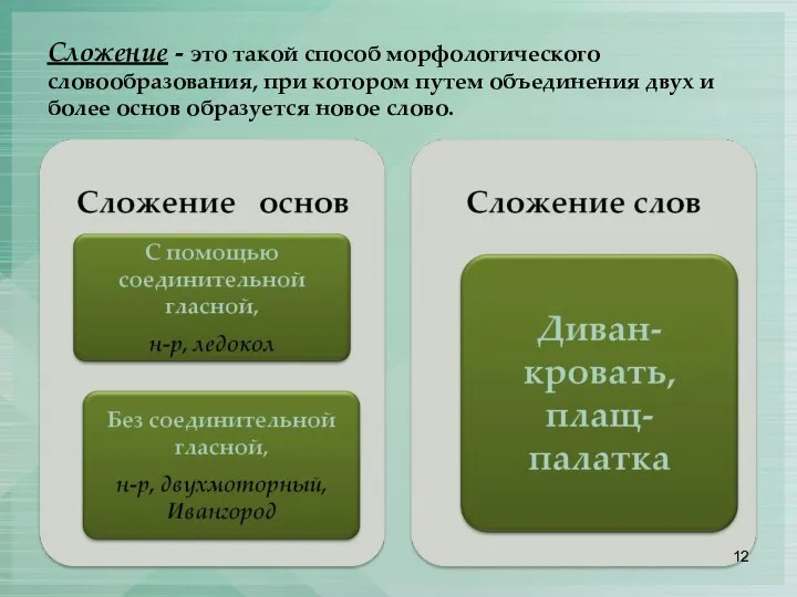 Сложение - это такой способ морфологического словообразования, при котором путем объединения