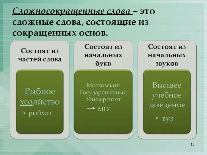 Сложносокращенные слова – это сложные слова, состоящие из сокращенных основ.