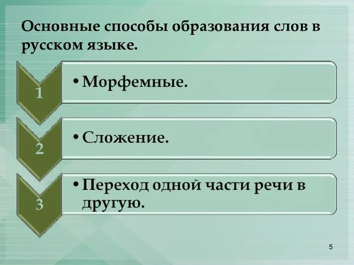 Основные способы образования слов в русском языке.