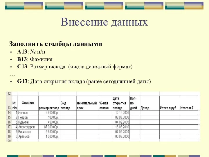 Внесение данных Заполнить столбцы данными А13: № п/п В13: Фамилия С13: