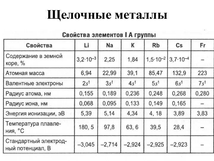 Щелочные металлы