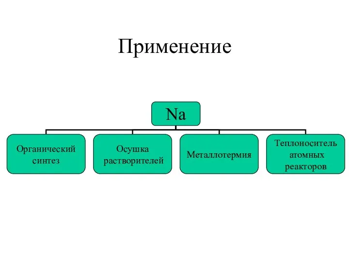 Применение