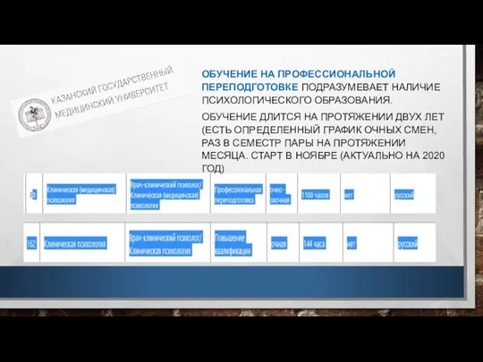 ОБУЧЕНИЕ НА ПРОФЕССИОНАЛЬНОЙ ПЕРЕПОДГОТОВКЕ ПОДРАЗУМЕВАЕТ НАЛИЧИЕ ПСИХОЛОГИЧЕСКОГО ОБРАЗОВАНИЯ. ОБУЧЕНИЕ ДЛИТСЯ НА