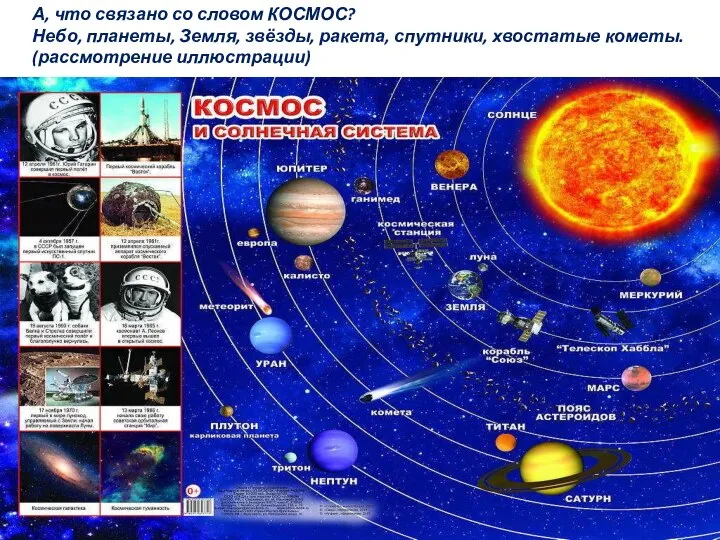 А, что связано со словом КОСМОС? Небо, планеты, Земля, звёзды, ракета, спутники, хвостатые кометы. (рассмотрение иллюстрации)