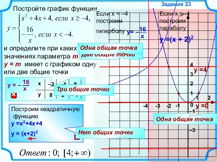 -1 Задание 23 0 4 3 2 1 –1 –2 –3