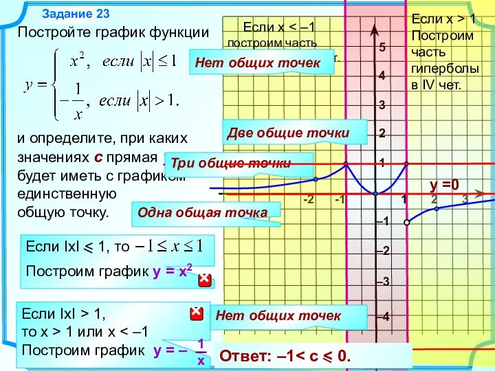 Задание 23 -2 -1 1 2 3 Постройте график функции и