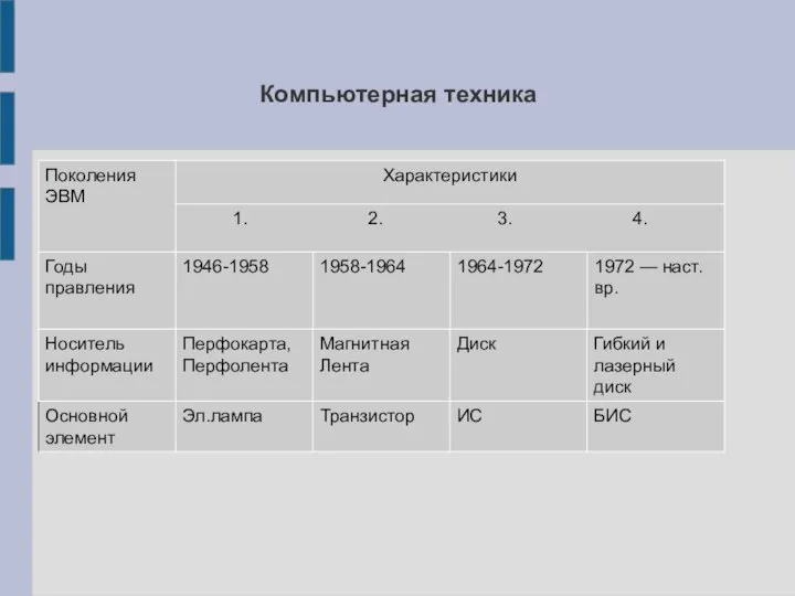 Компьютерная техника