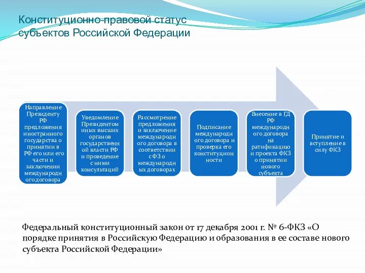 Конституционно-правовой статус субъектов Российской Федерации Федеральный конституционный закон от 17 декабря