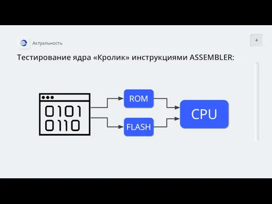 4 Актуальность Тестирование ядра «Кролик» инструкциями ASSEMBLER: ROM FLASH CPU