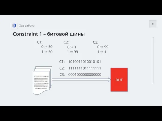 8 Constraint 1 – битовой шины 100111001000100111010001000101010110101001000010101000100010001011010101000100010 DUT С1: 1010011010010101 C2: