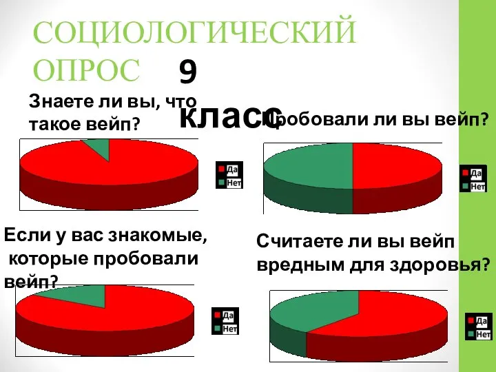 9 класс Знаете ли вы, что такое вейп? Пробовали ли вы