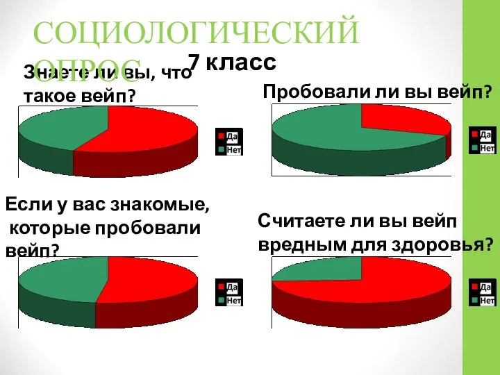 7 класс Знаете ли вы, что такое вейп? Если у вас