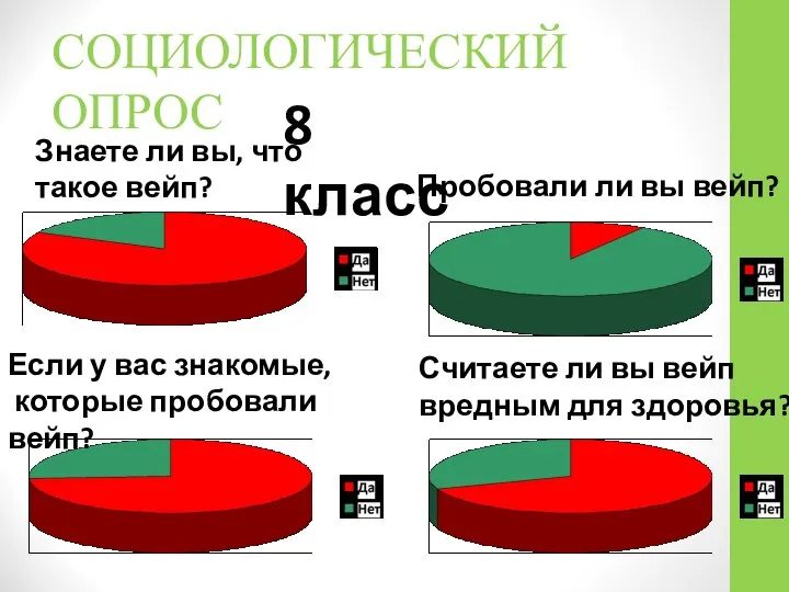 8 класс Знаете ли вы, что такое вейп? Пробовали ли вы