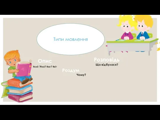 Типи мовлення Опис Який ?Яка? Яке? Які? Роздум Чому? Розповідь Що відбулося?