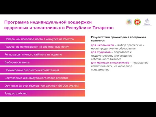 Программа индивидуальной поддержки одаренных и талантливых в Республике Татарстан Результатами прохождения