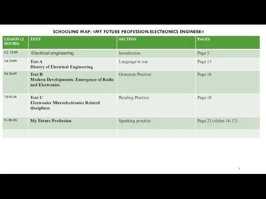 SCHOOLING MAP: «MY FUTURE PROFESSION-ELECTRONICS ENGINEER»