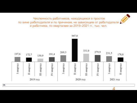 Численность работников, находящихся в простое по вине работодателя и по причинам,