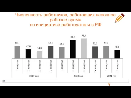 Численность работников, работавших неполное рабочее время по инициативе работодателя в РФ