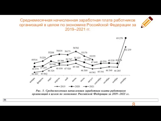 Среднемесячная начисленная заработная плата работников организаций в целом по экономике Российской Федерации за 2019–2021 гг.