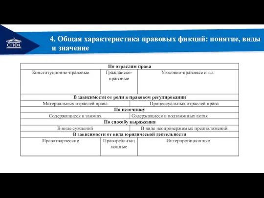 РЕМОНТ 4. Общая характеристика правовых фикций: понятие, виды и значение