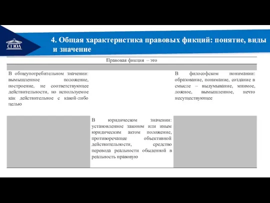 РЕМОНТ 4. Общая характеристика правовых фикций: понятие, виды и значение