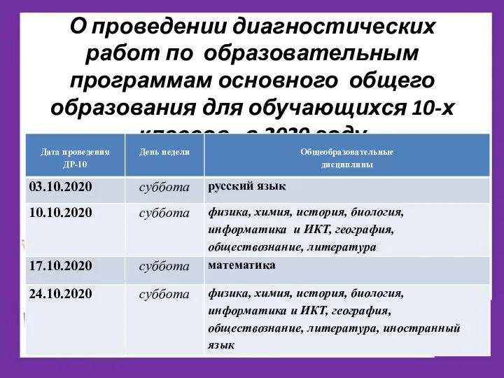 О проведении диагностических работ по образовательным программам основного общего образования для