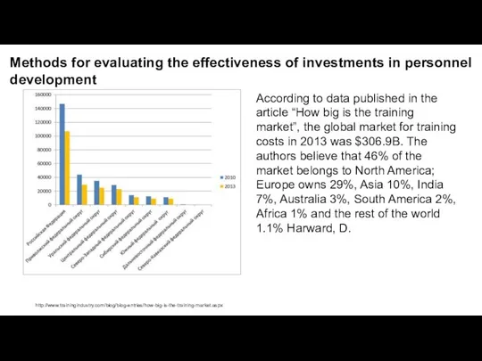 Methods for evaluating the effectiveness of investments in personnel development According