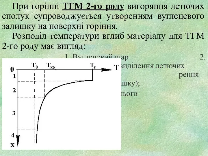 При горінні ТГМ 2-го роду вигоряння летючих сполук супроводжується утворенням вуглецевого